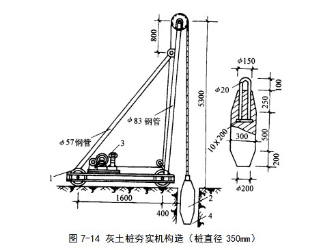 固原挤密桩地基